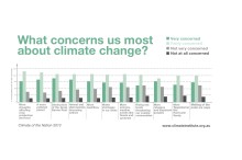 Talking Carbon, Talking Solutions – Australians Want Action