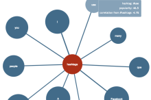 Ten tools for social media practioners