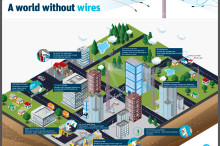 Peak Data – coming to a network near you