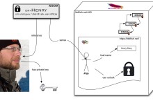 Interview: Henry Story, a Social Web architect and Polymath